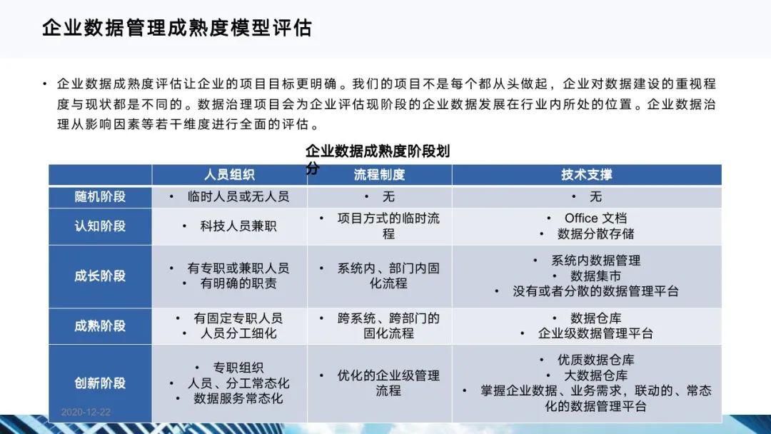 从十四五规划看企业数字化转型