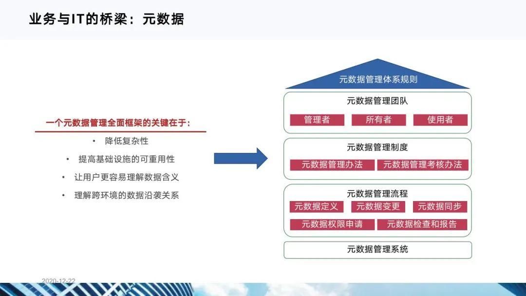 从十四五规划看企业数字化转型