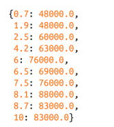 「Python数据分析系列」1. 数据科学基本介绍