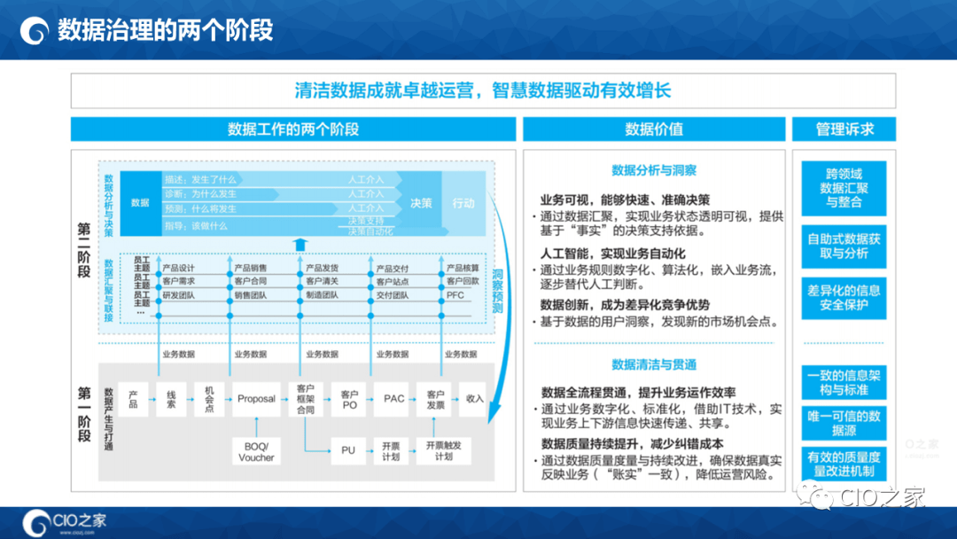 125页PPT读懂华为数据之道