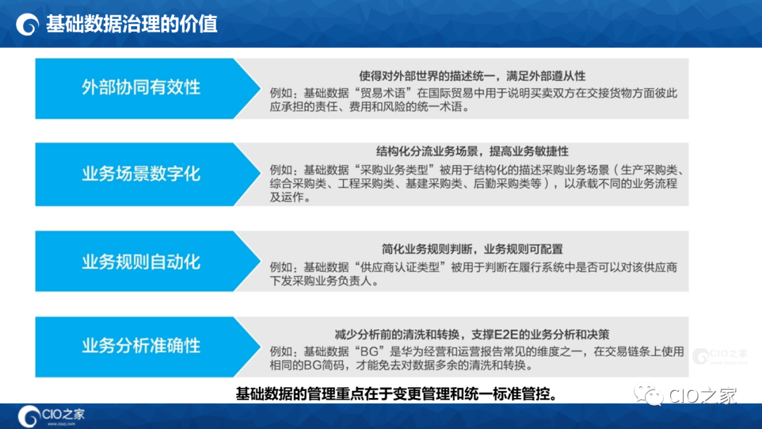 125页PPT读懂华为数据之道