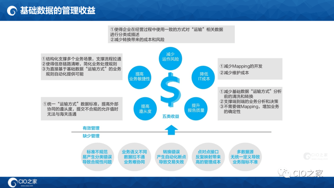 125页PPT读懂华为数据之道