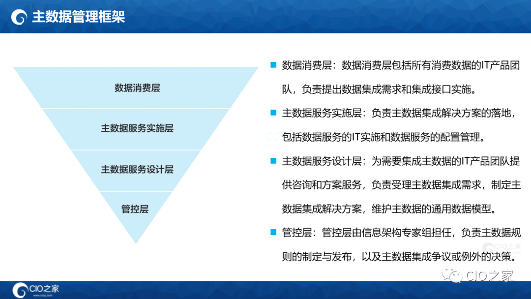 125页PPT读懂华为数据之道