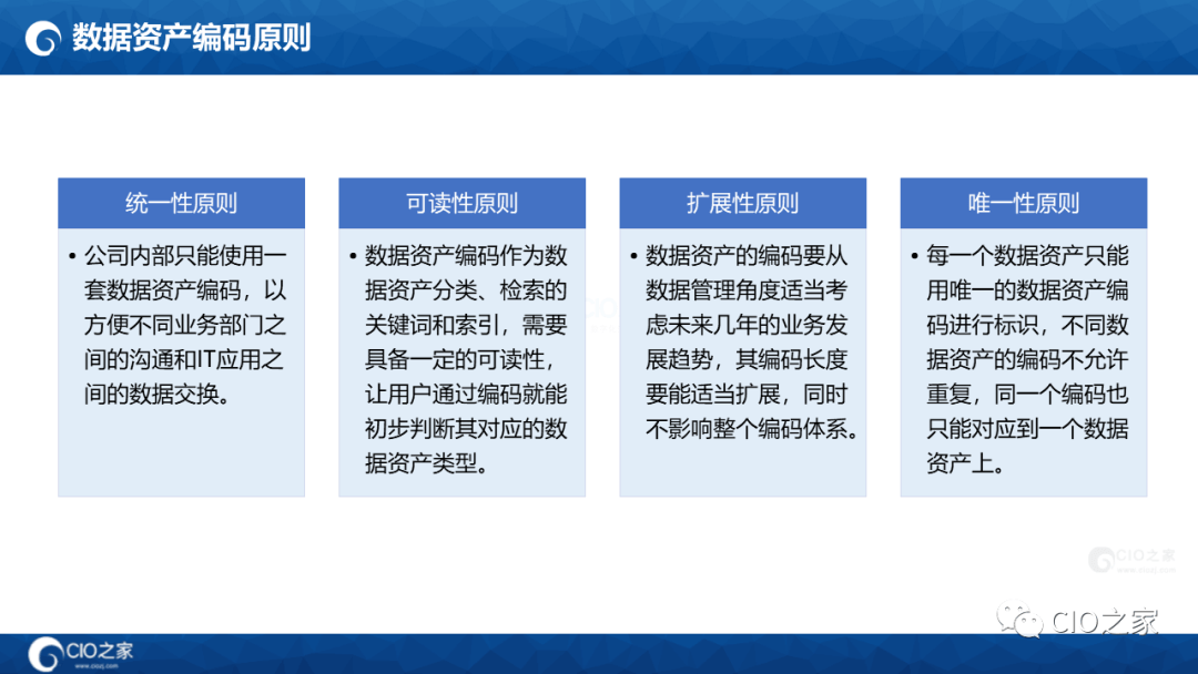 125页PPT读懂华为数据之道
