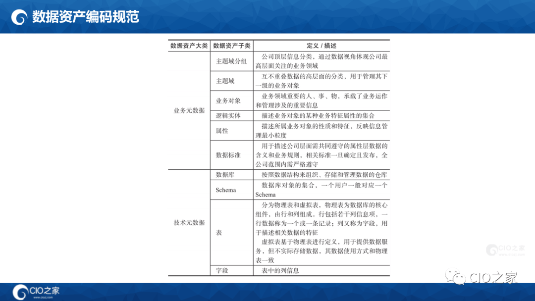 125页PPT读懂华为数据之道