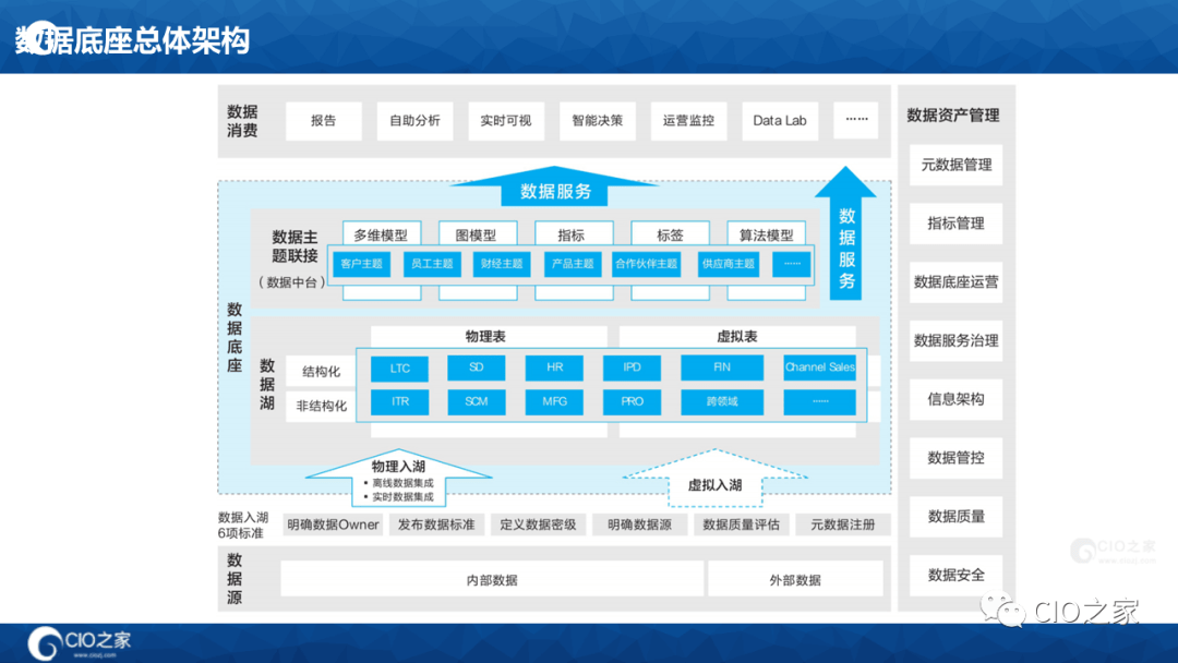 125页PPT读懂华为数据之道