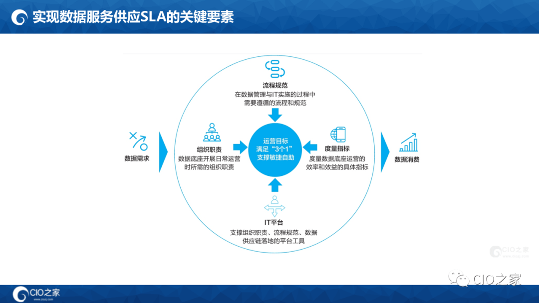 125页PPT读懂华为数据之道