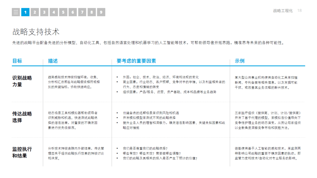 【技术专题】2021年技术趋势：全球企业加速数字化转型-德勤