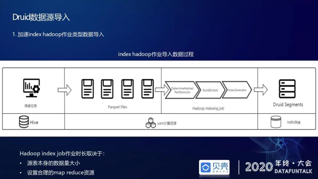 贝壳基于Druid的OLAP引擎应用实践