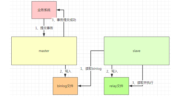 谈一谈分布式系统中数据的安全和性能