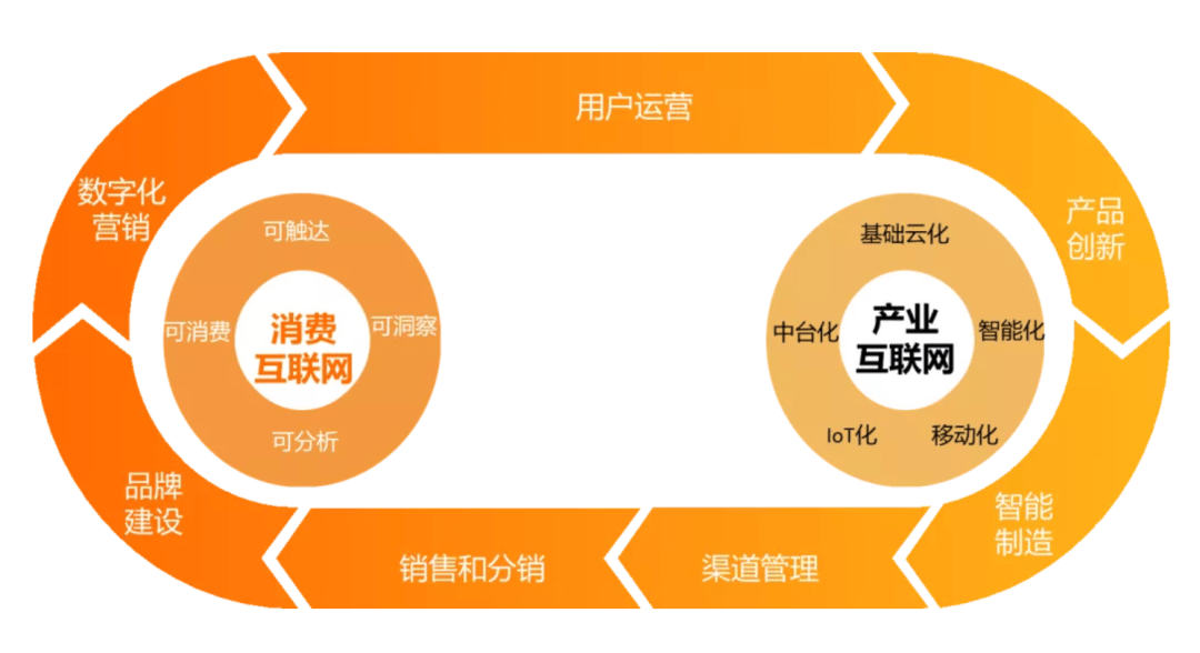 数字化转型方法论到底是什么？