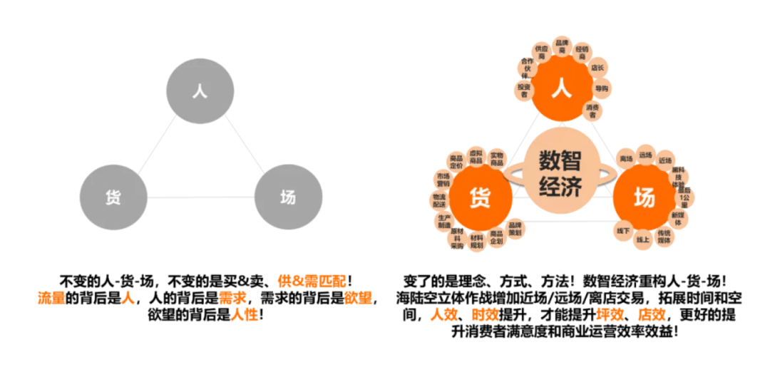 数字化转型方法论到底是什么？