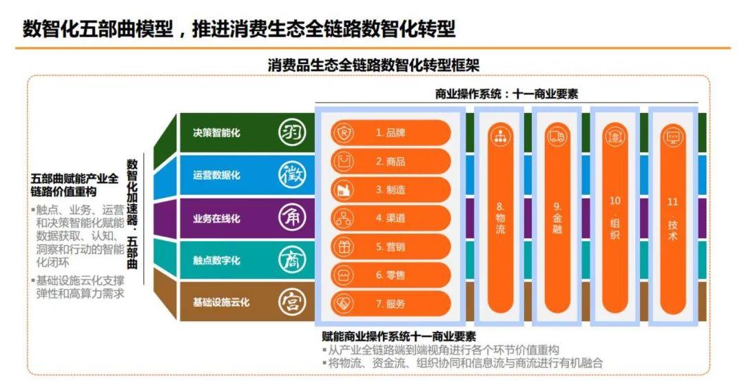 数字化转型方法论到底是什么？