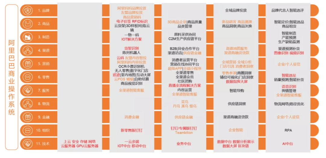 数字化转型方法论到底是什么？