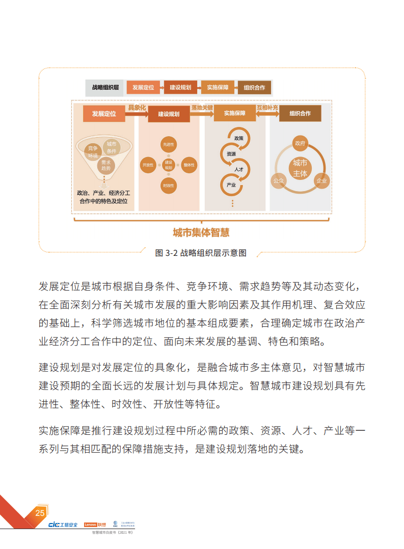 2021年智慧城市白皮书