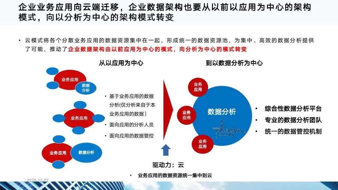 从十四五规划看企业数字化转型