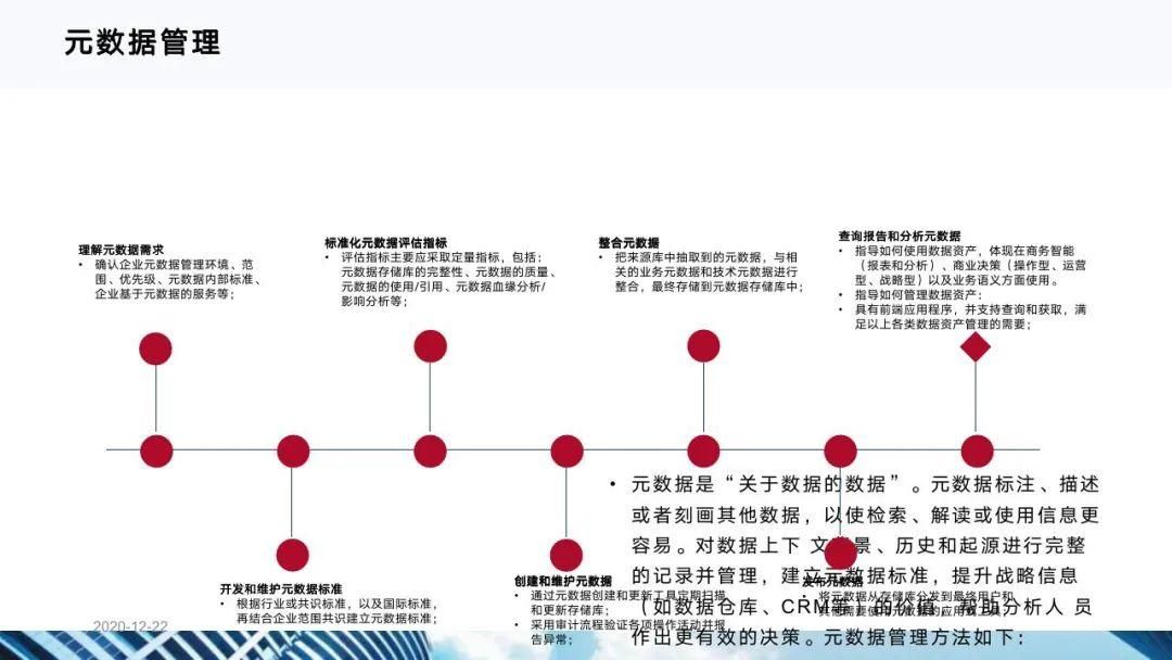 从十四五规划看企业数字化转型