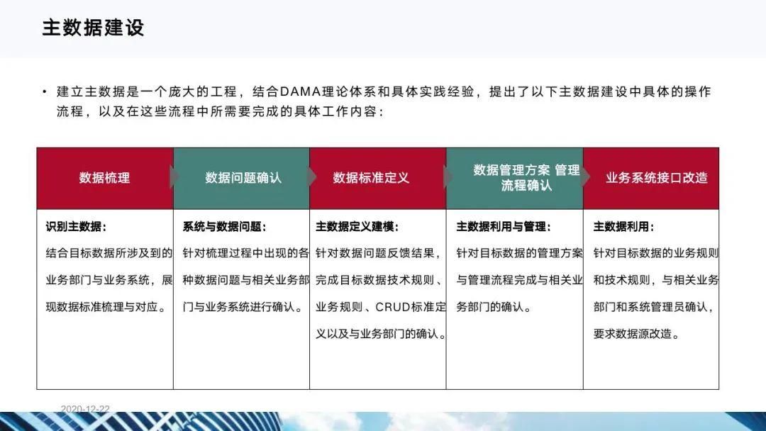 从十四五规划看企业数字化转型