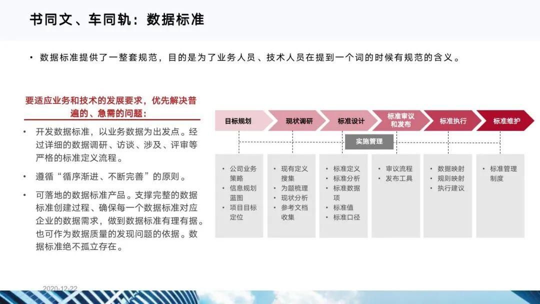从十四五规划看企业数字化转型