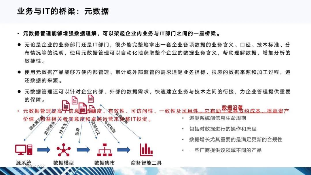 从十四五规划看企业数字化转型