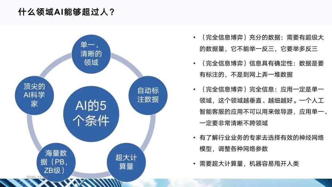 从十四五规划看企业数字化转型