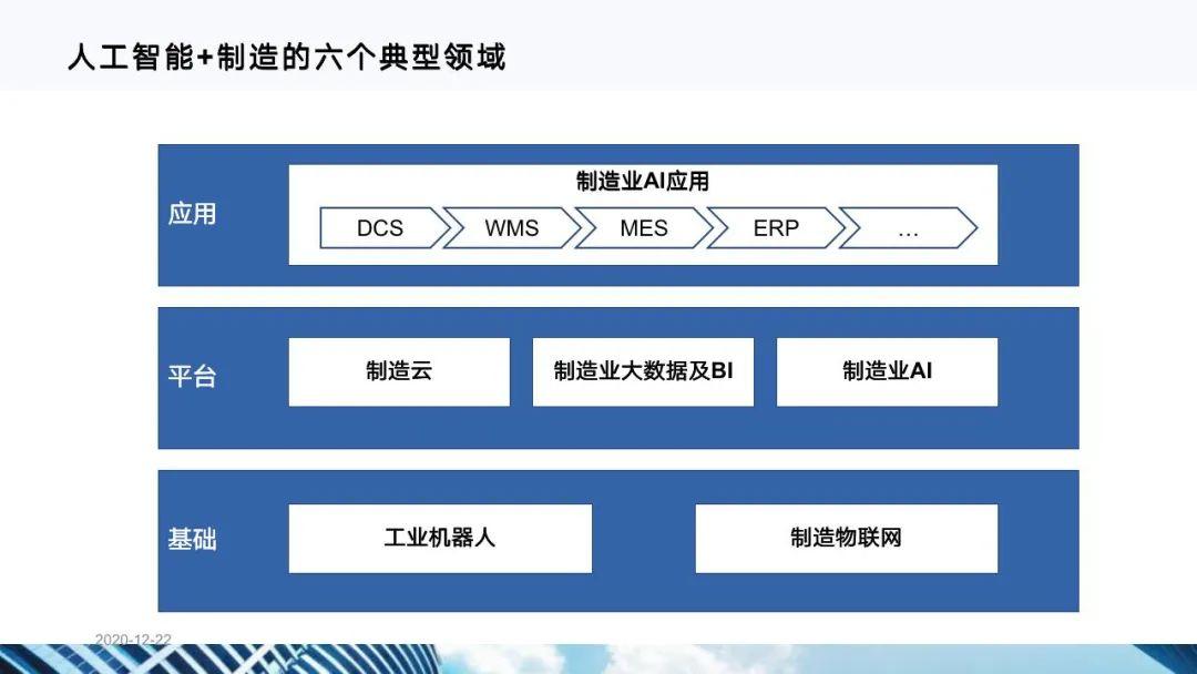 从十四五规划看企业数字化转型