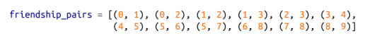 「Python数据分析系列」1. 数据科学基本介绍