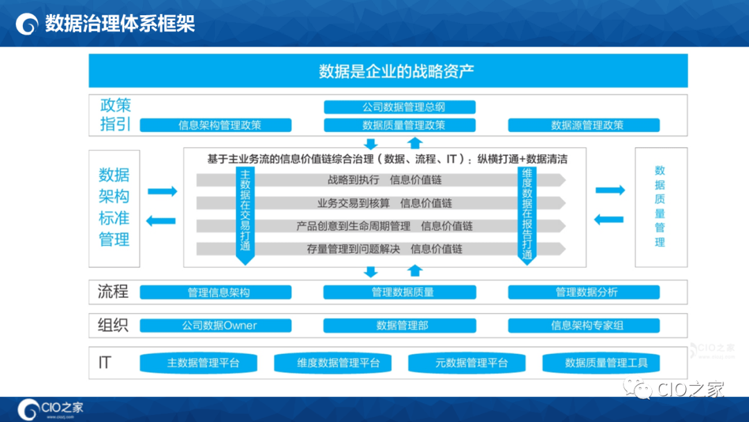 125页PPT读懂华为数据之道