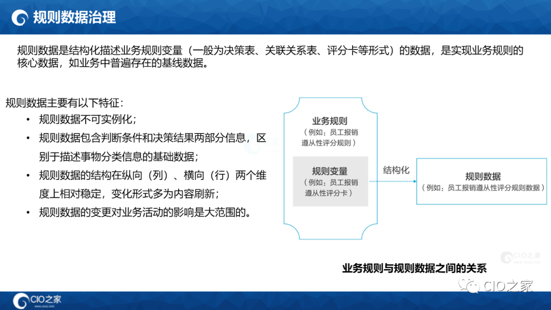 125页PPT读懂华为数据之道