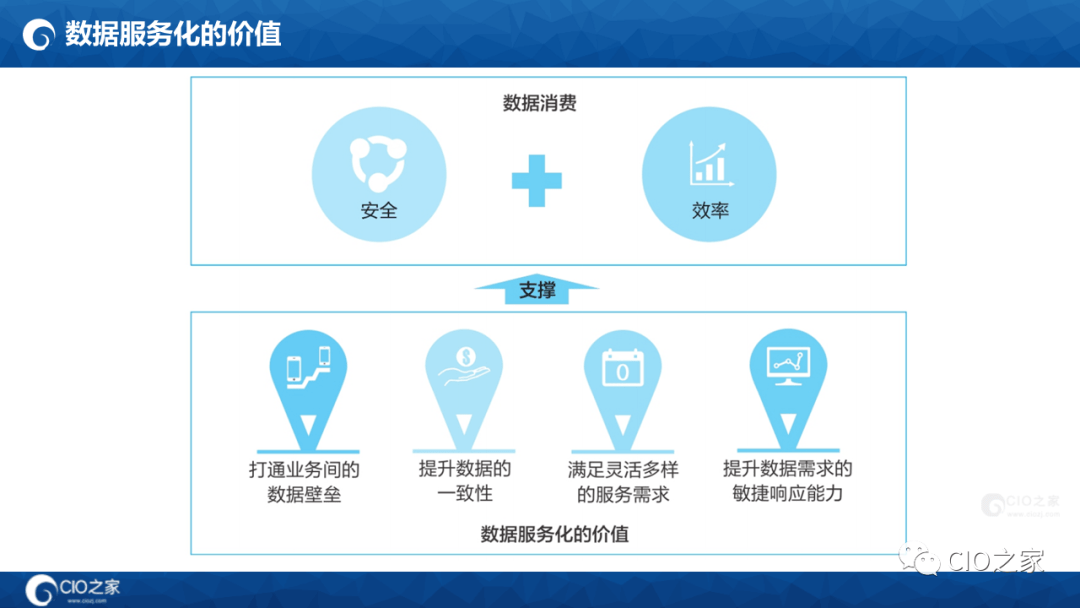 125页PPT读懂华为数据之道