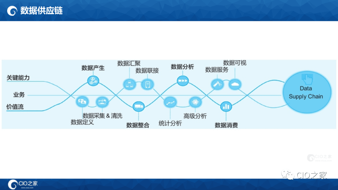 125页PPT读懂华为数据之道
