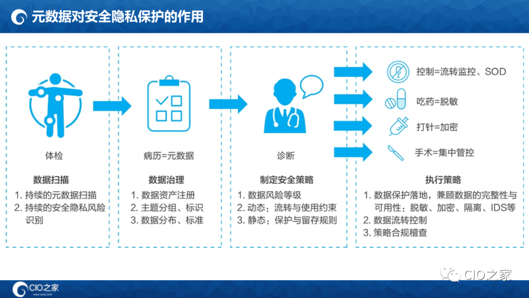 125页PPT读懂华为数据之道