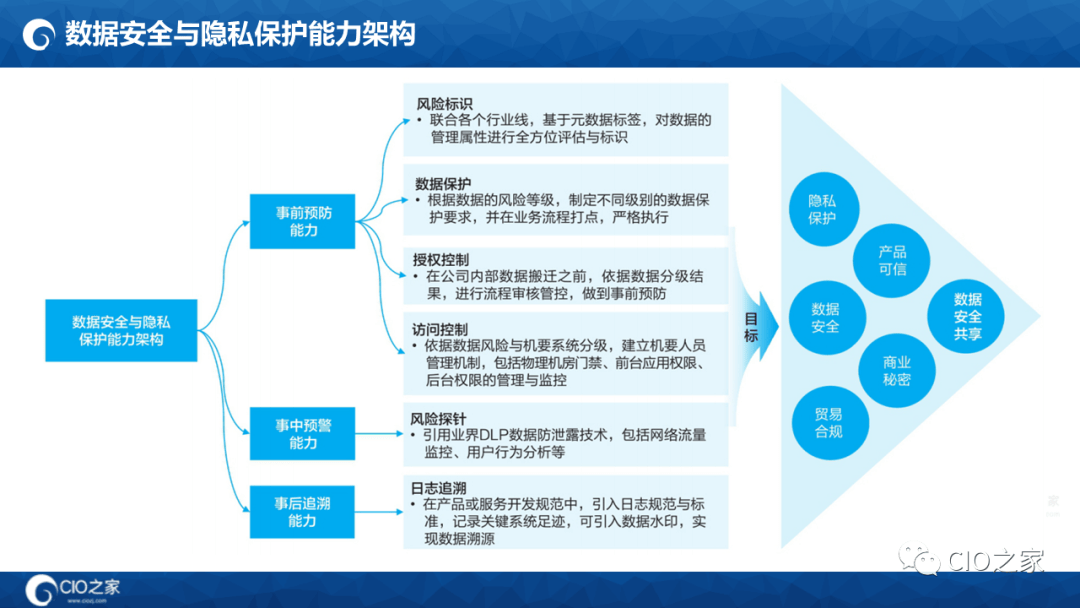 125页PPT读懂华为数据之道