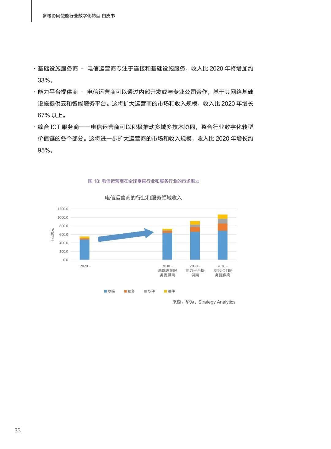 华为发布多域协同使能行业数字化转型白皮书(2021)