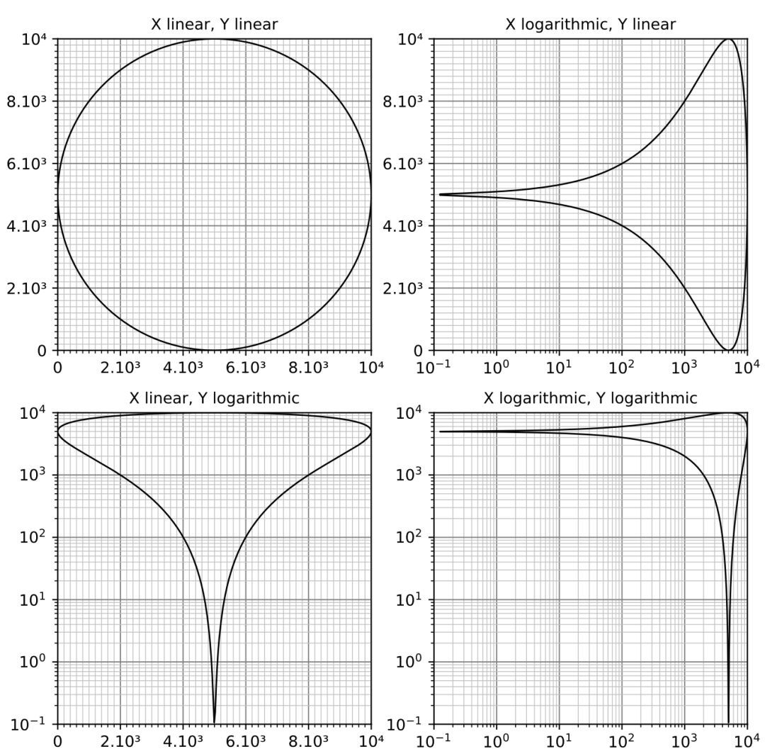 这份 Matplotlib 使用小抄，要多全有多全！