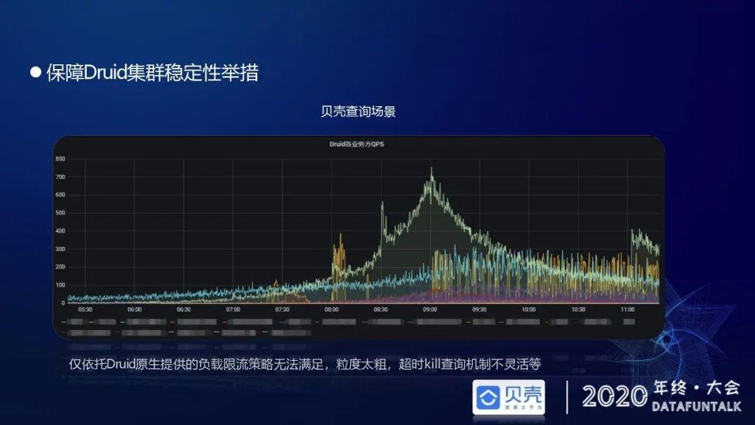贝壳基于Druid的OLAP引擎应用实践