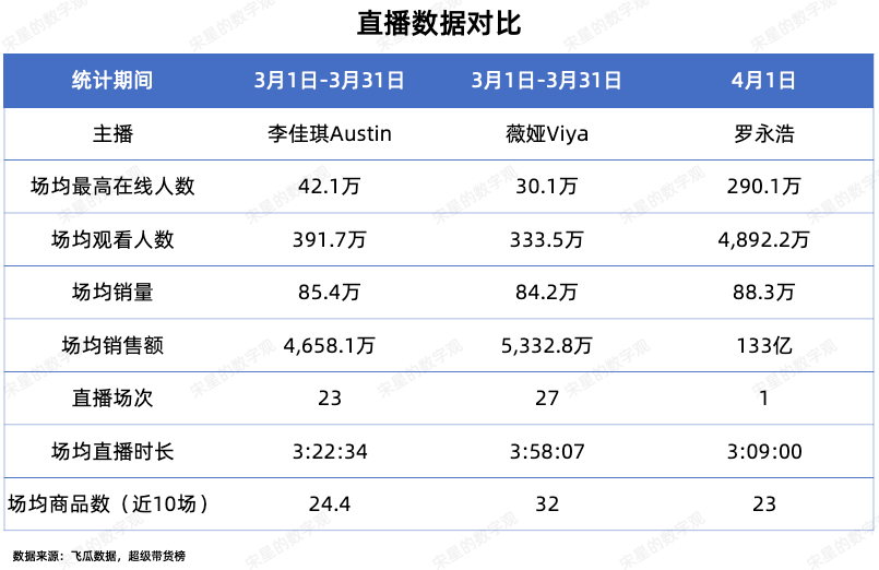 数字营销与运营名词术语解释 数字营销与运营名词术语解释