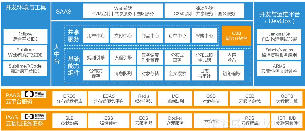 数字化转型方法论到底是什么？