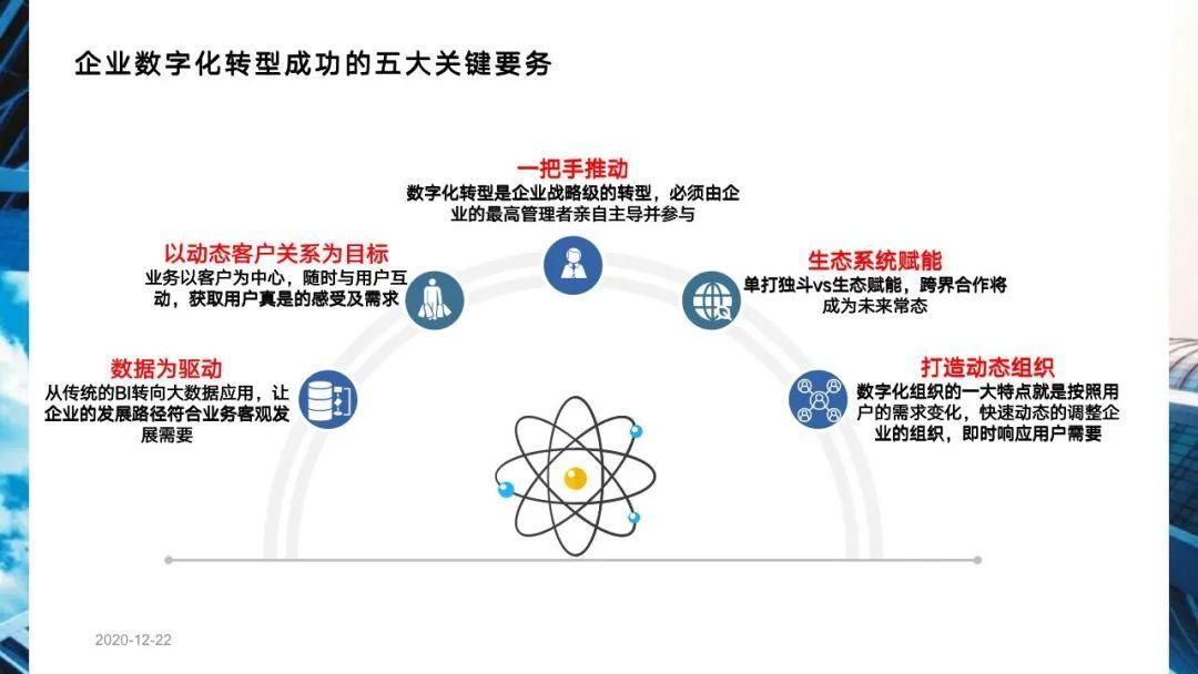 从十四五规划看企业数字化转型