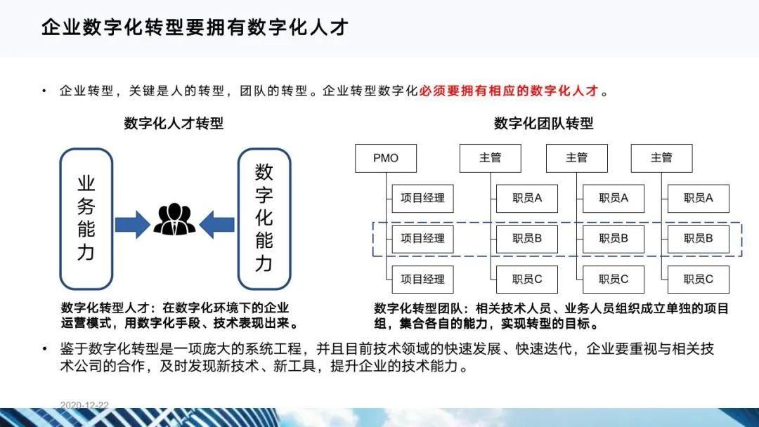 从十四五规划看企业数字化转型