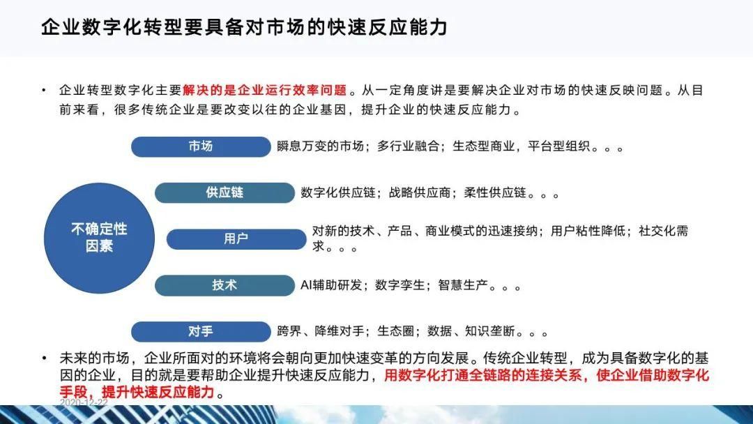 从十四五规划看企业数字化转型