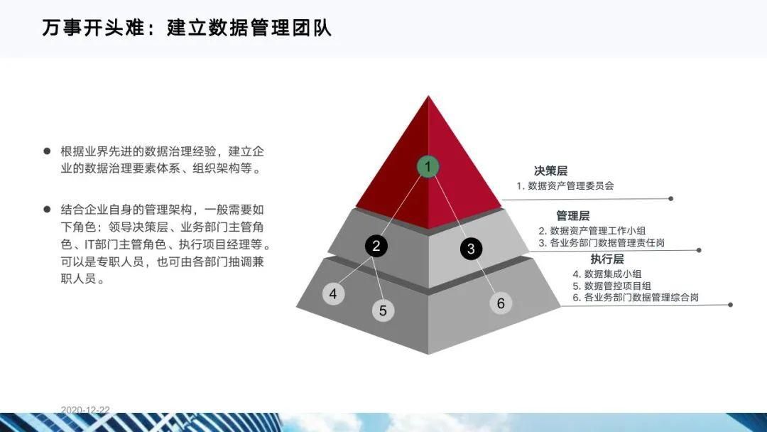 从十四五规划看企业数字化转型