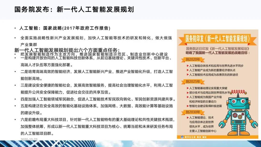 从十四五规划看企业数字化转型