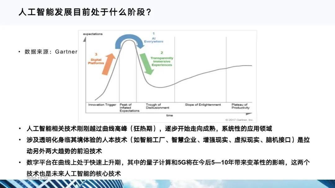 从十四五规划看企业数字化转型