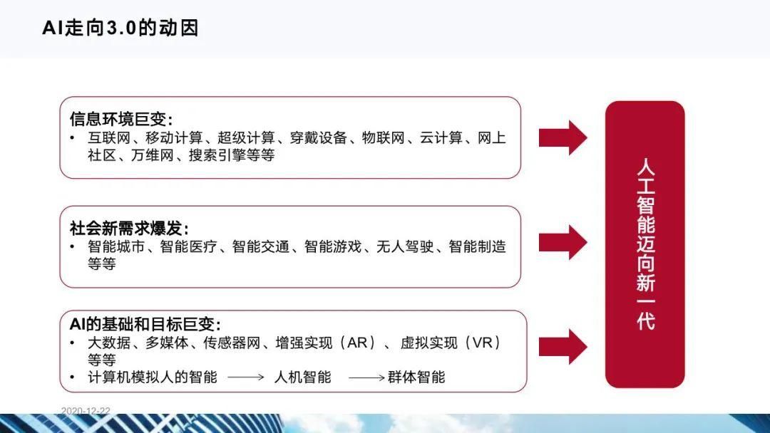 从十四五规划看企业数字化转型