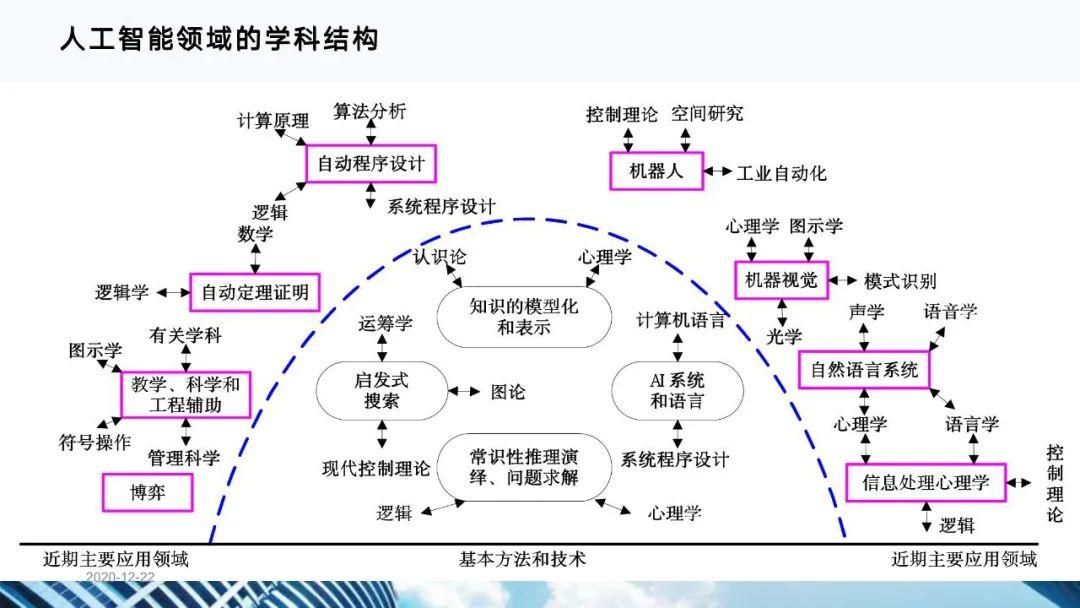 从十四五规划看企业数字化转型