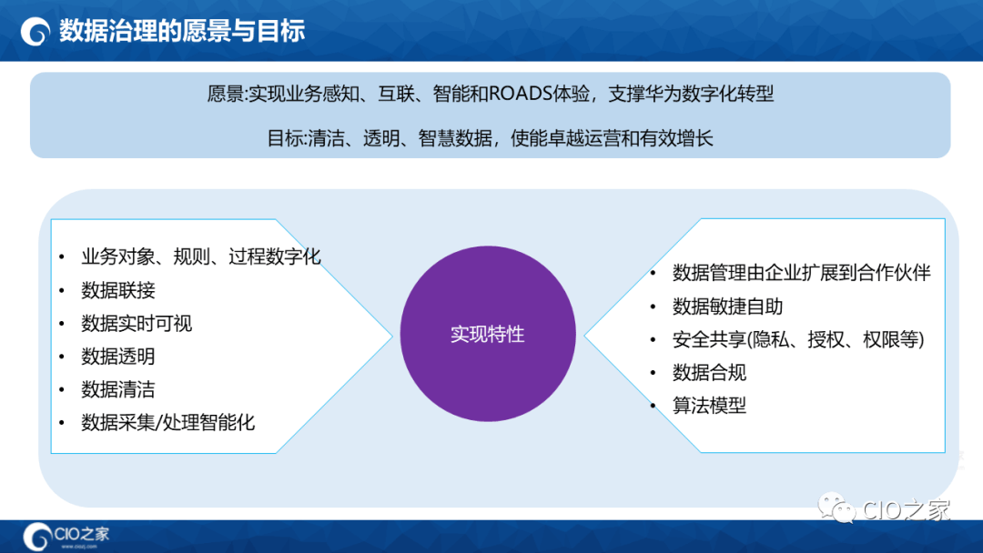 125页PPT读懂华为数据之道