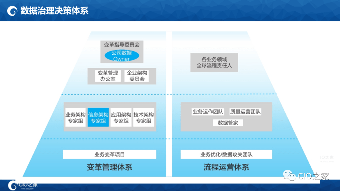 125页PPT读懂华为数据之道