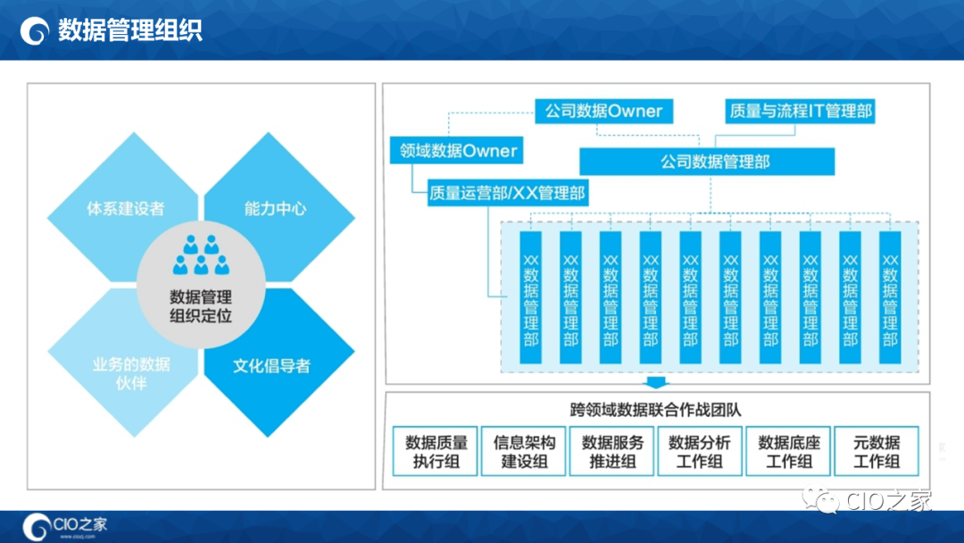 125页PPT读懂华为数据之道