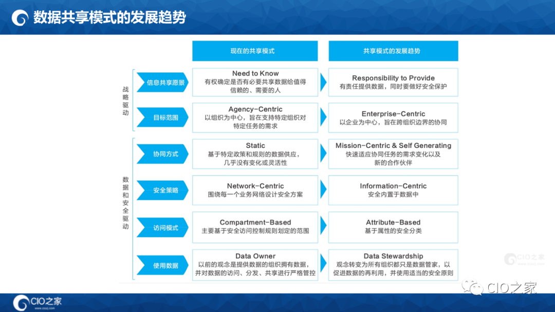 125页PPT读懂华为数据之道